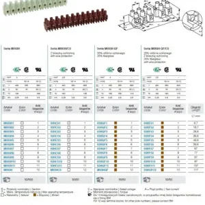 Bezpieczne zakupy Listwa zaciskowa śrubowa 12P 2.5 mm² poliamid BMM93HCS (50 szt.)